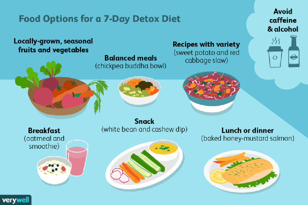 dieta slabire si detoxifiere in numai 7 zile
